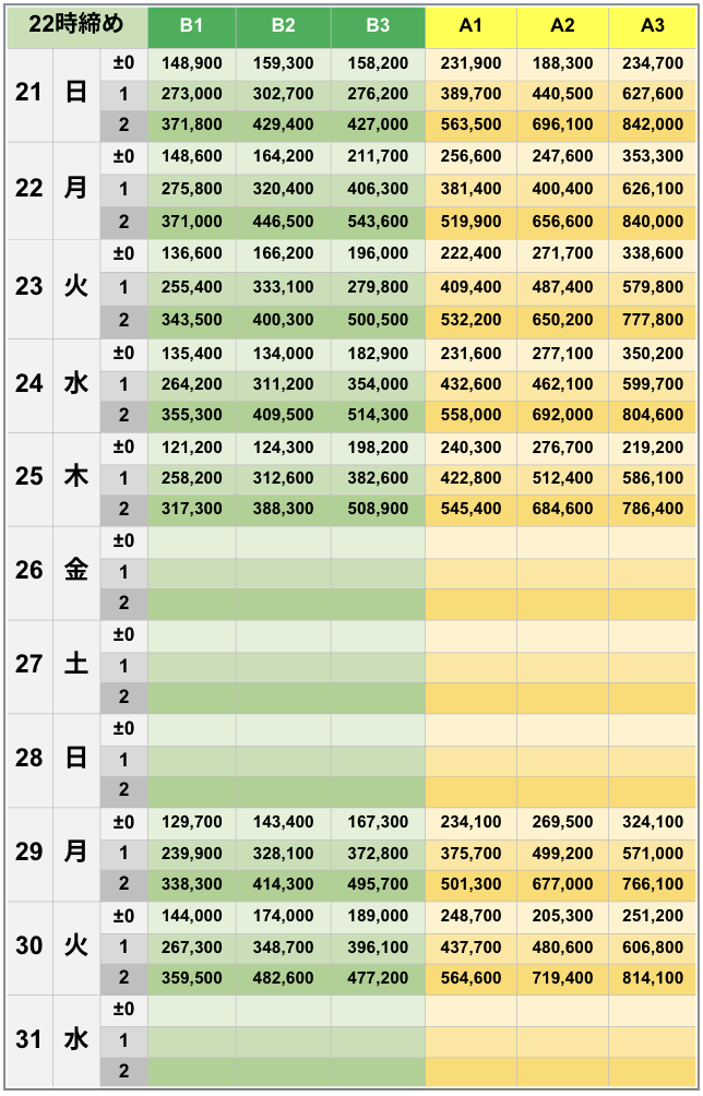 6月22時締めボーダー早見表【Pococha】