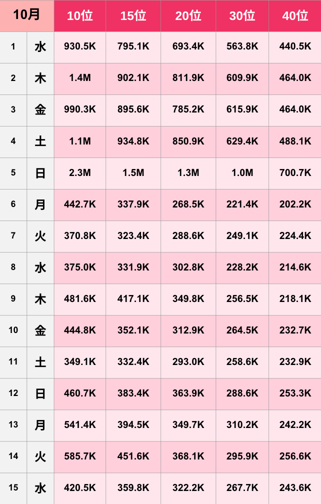 【TikTok】2025年10月人気ランキング