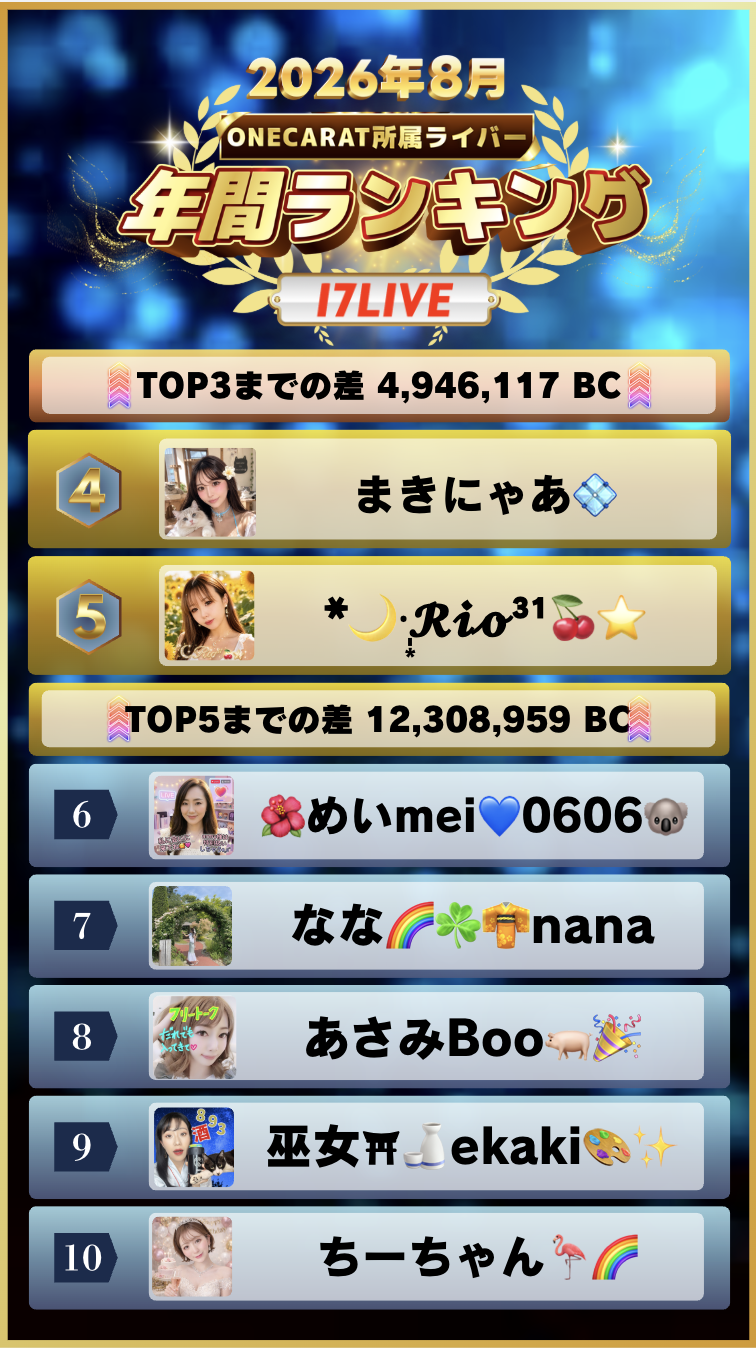 (17LIVE)8月　年間ランキング