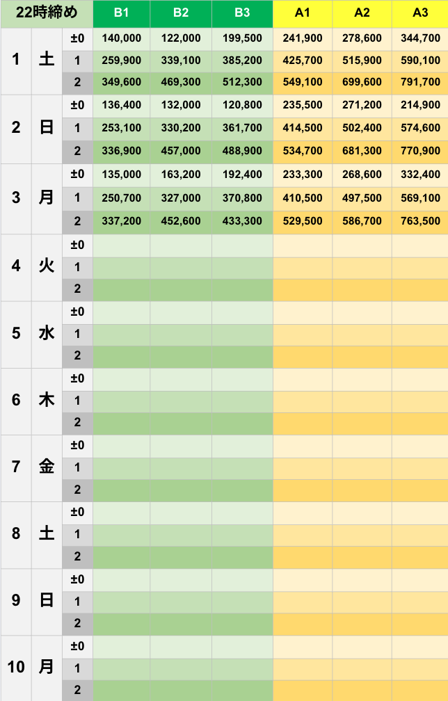 11月22時締めボーダー早見表【Pococha】