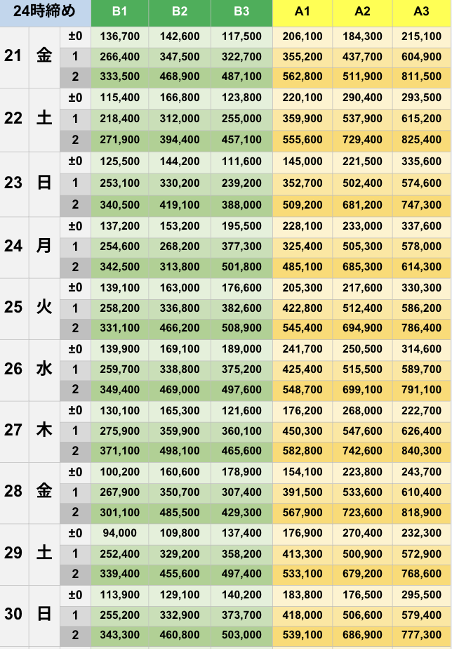 11月24時締めボーダー早見表【Pococha】