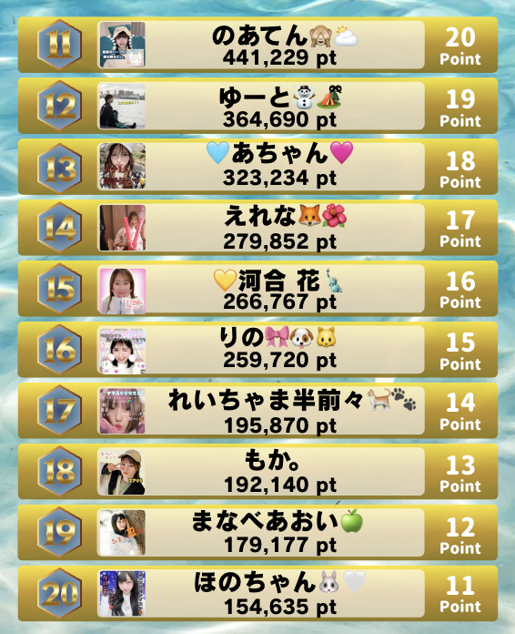 p総合ランキング