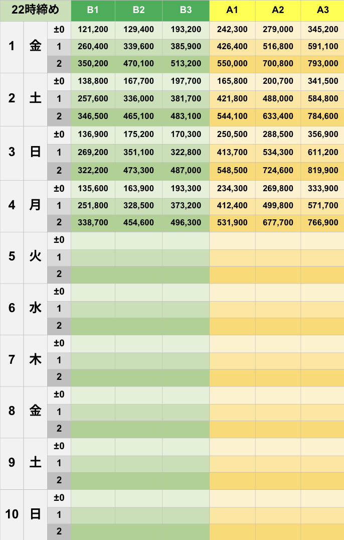 8月22時締めボーダー早見表【Pococha】