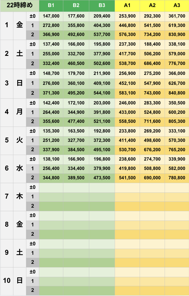 5月22時締めボーダー早見表【Pococha】