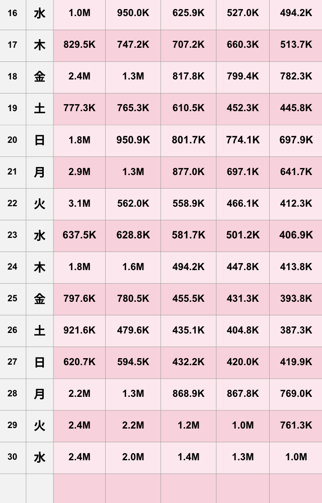【TikTok】2025年4月人気ランキング