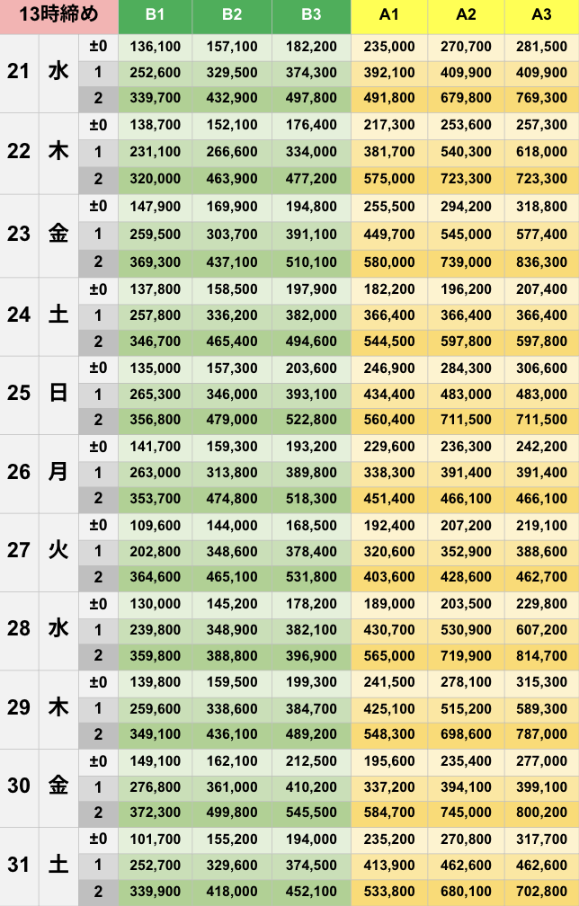 1月13時締めボーダー早見表【Pococha】