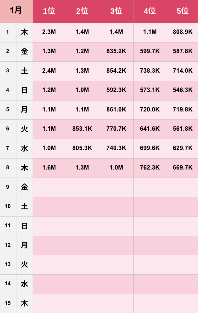 【TikTok】2026年1月人気ランキング