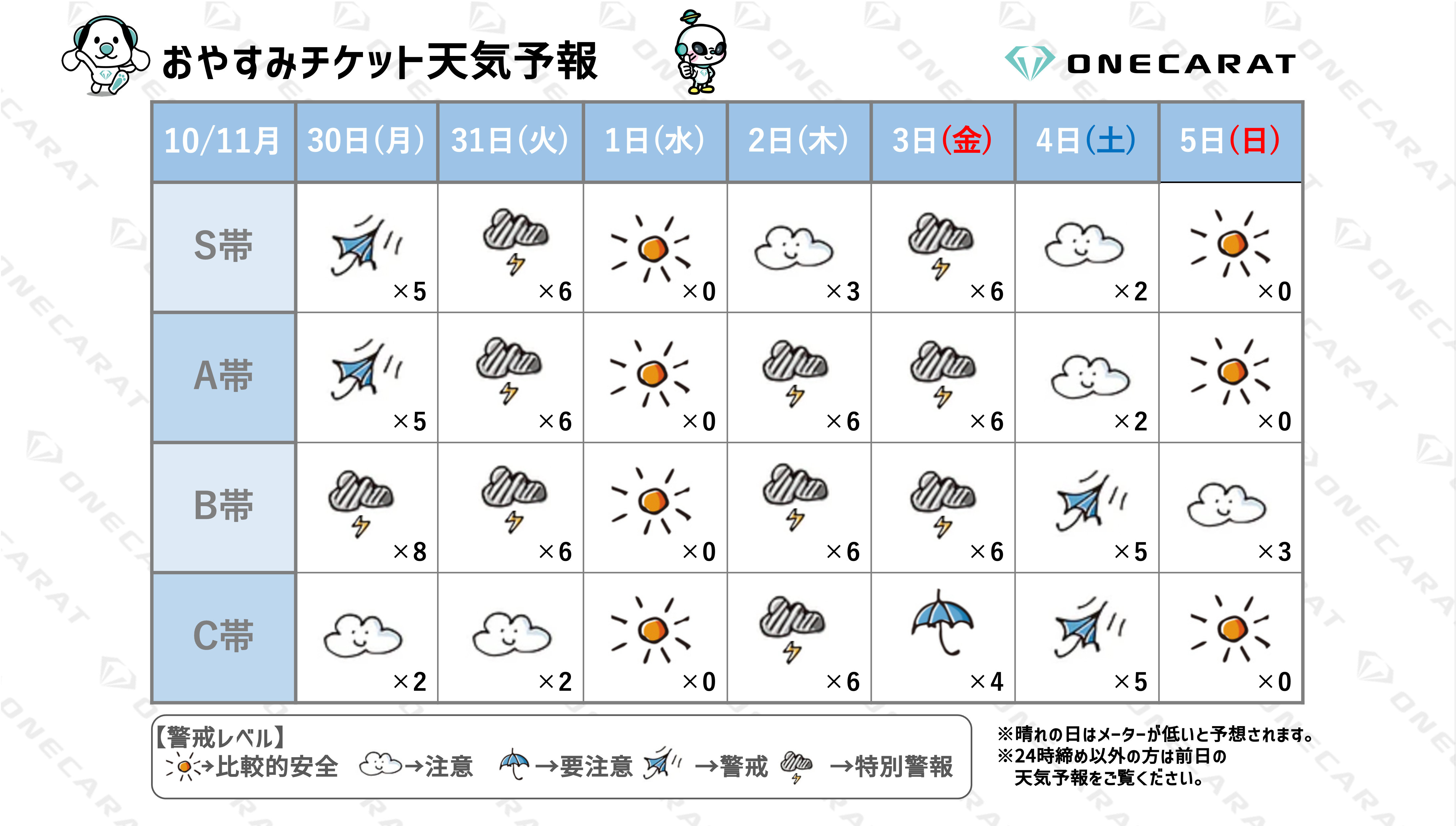 Pococha(ポコチャ)ボーダーが高い日が一目でわかる！今週のおやすみ